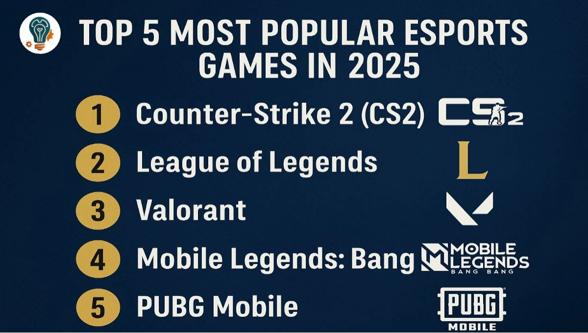 Top 5 Most Popular Esports Games in 2025